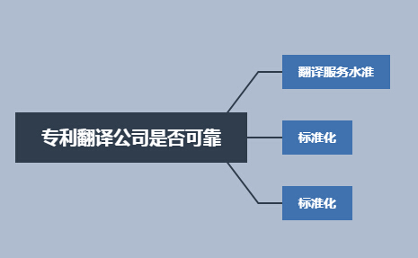 機(jī)械發(fā)明專利翻譯公司可靠嗎？不得不知的選擇技巧！