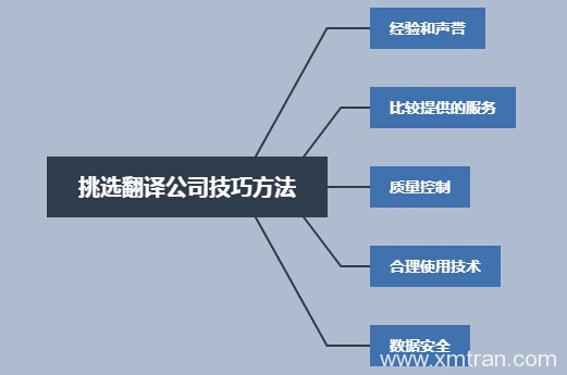機(jī)械發(fā)明專利翻譯公司可靠嗎？不得不知的選擇技巧！