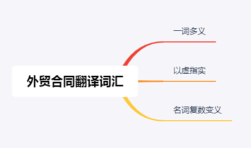 翻譯外貿(mào)公司合同用到的詞匯有什么特點(diǎn)或不一樣