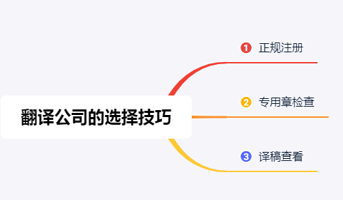 選擇翻譯公司時(shí)有哪些技巧和方法