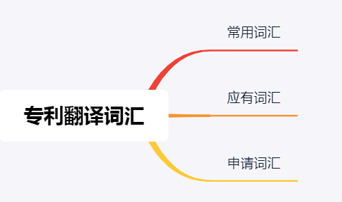 上海泰科翻譯公司針對(duì)專利翻譯分享常用詞匯
