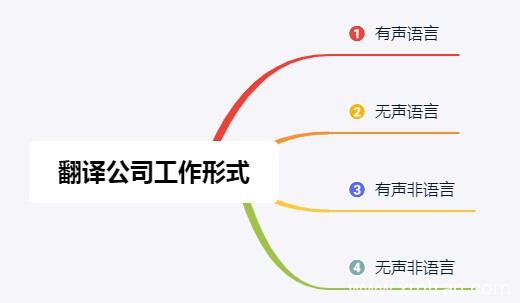 翻譯公司在21世紀(jì)的今天主要是工作形式是什么？