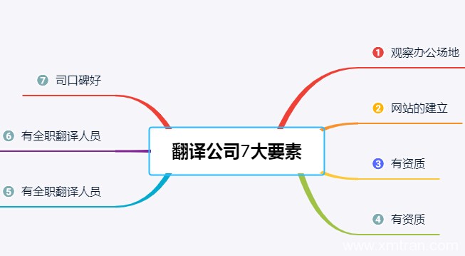翻譯公司需要具備7大要素 有效提升客戶(hù)選擇性