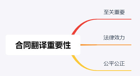 合同翻譯對(duì)企業(yè)的重要性與發(fā)展意義