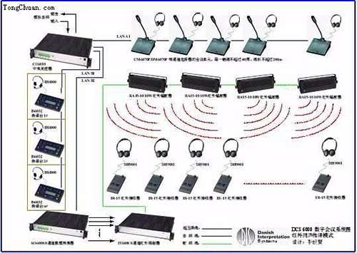 同傳設(shè)備都有哪些？